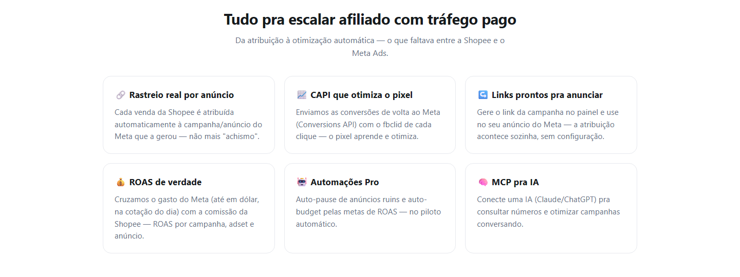 Recursos do Pixel do Afiliado: rastreio real por anúncio, CAPI, links prontos, ROAS de verdade, automações e MCP pra IA